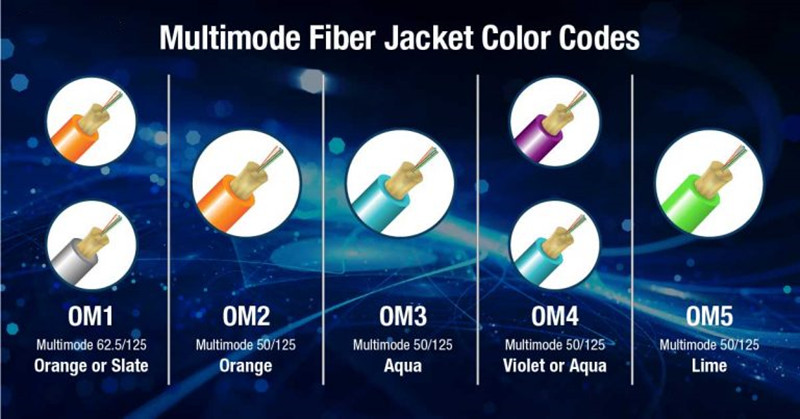 Different Colors for Multimode Fibers